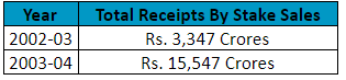 Looking At the Budget While Investing in the Stock Market in India 8 10
