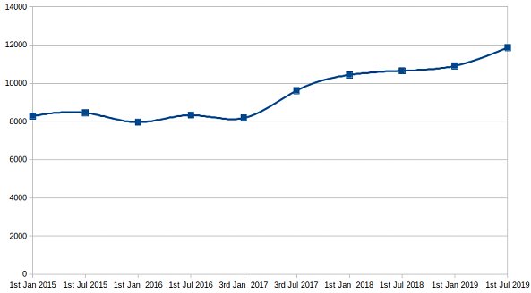 Are You Exiting Your Investments in the Stock Market in India Prematurely? 2 11