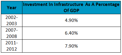 Looking At the Budget While Investing in the Stock Market in India 5 8