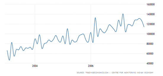 Looking At the Budget While Investing in the Stock Market in India 7 frgr
