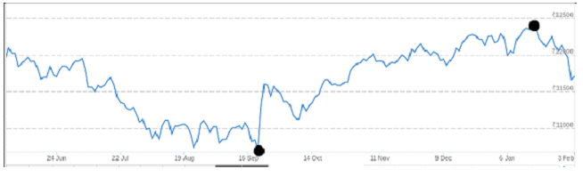 The Number One Mistake Every Stock Market Investors Makes 7 3