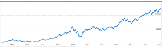 The Number One Mistake Every Stock Market Investors Makes 8 4