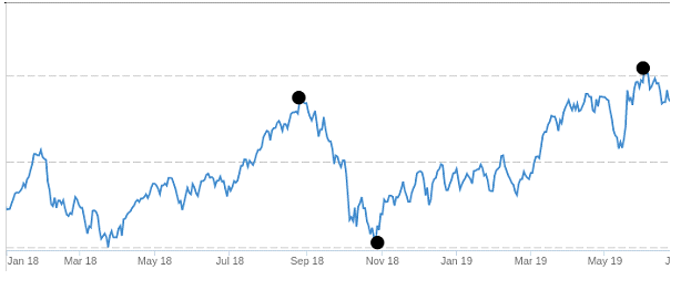 The Number One Mistake Every Stock Market Investors Makes 6 a