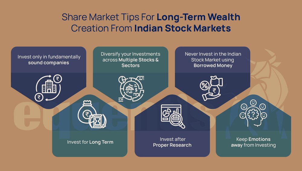 share market tips for long term