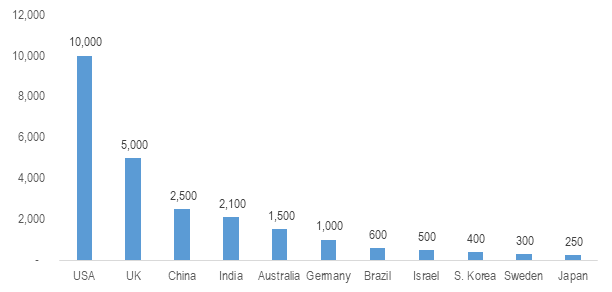 Evolution and Role of Fintechs - Research & Ranking 10 1111111