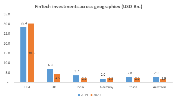 Evolution and Role of Fintechs - Research & Ranking 12 33333