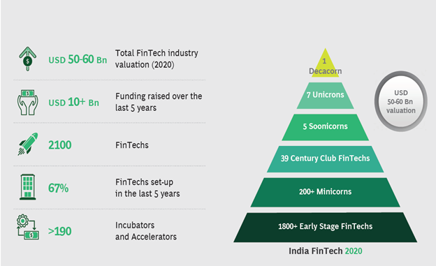 Evolution and Role of Fintechs - Research & Ranking 8 eeeeeeeeeeeee 1