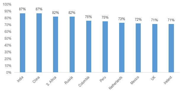 Evolution and Role of Fintechs - Research & Ranking 13 hhhhhh