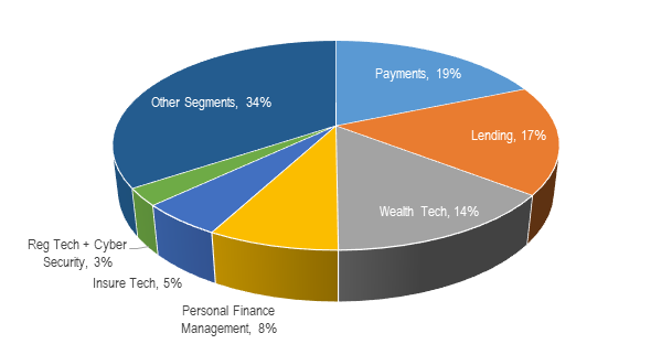 Evolution and Role of Fintechs - Research & Ranking 9 qqq