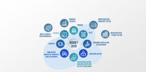 Budget 2020: Sectoral Highlights - Research & Ranking