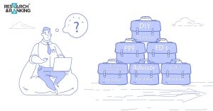 Financial Disease 2: too many or too less Research&Ranking