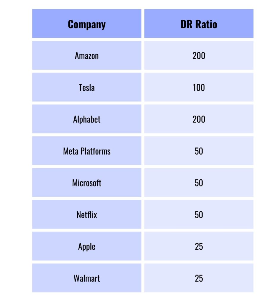 International Stock 1