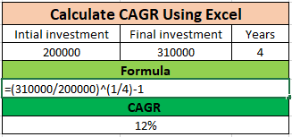 CAGR 2 2