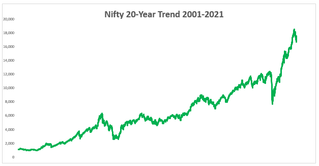 Every Stock Crisis Could Be An Opportunity. Find Out How Now? 2 Crisis graph
