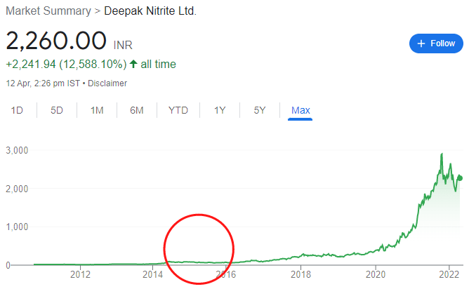 Seven Lessons From The Indian Premier League (IPL) For The Stock Market Investors 2 Deepak Nitrite
