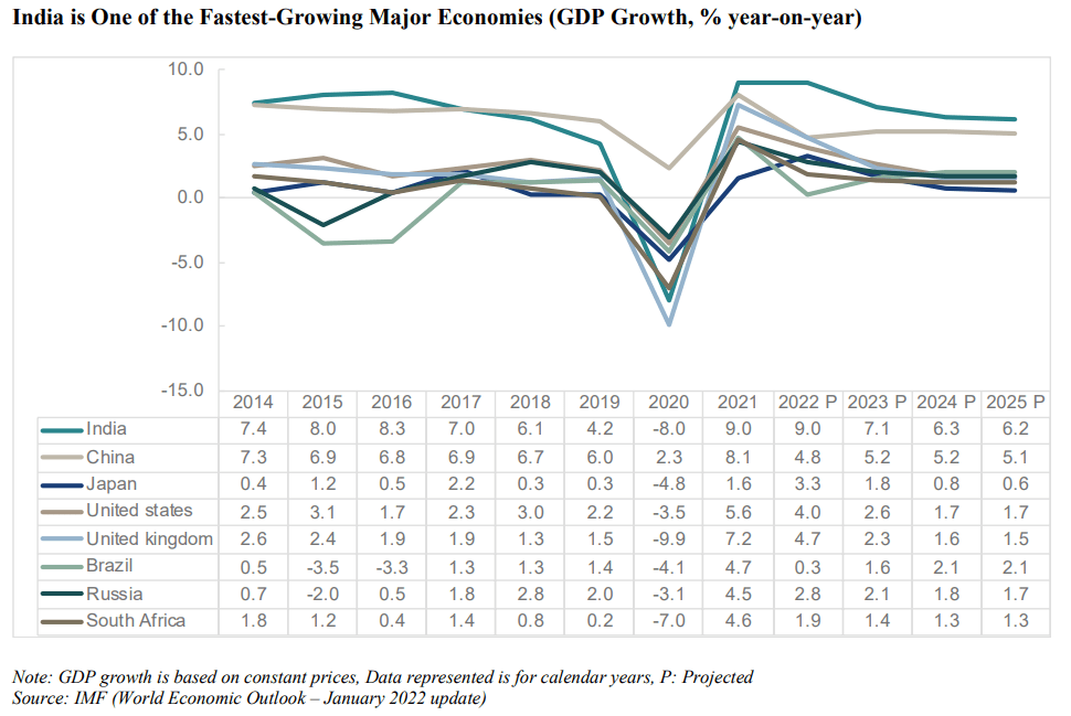 lic article graph 1