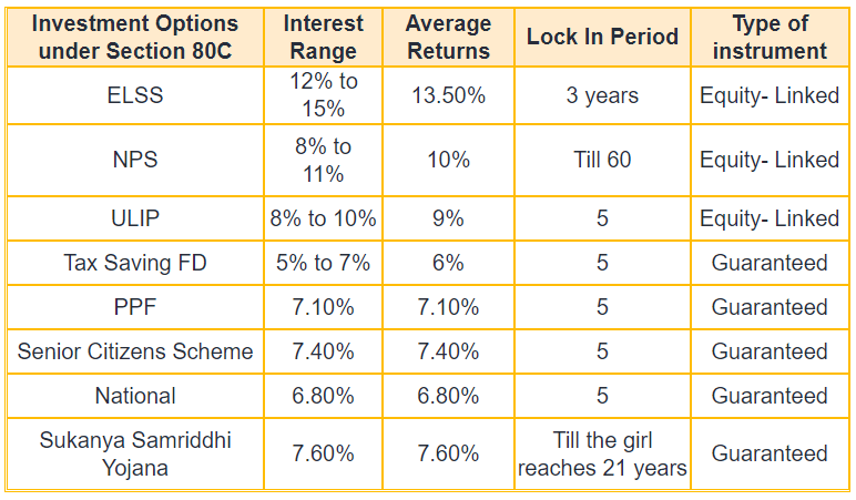 tax1 table