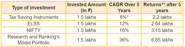 tax1 table1