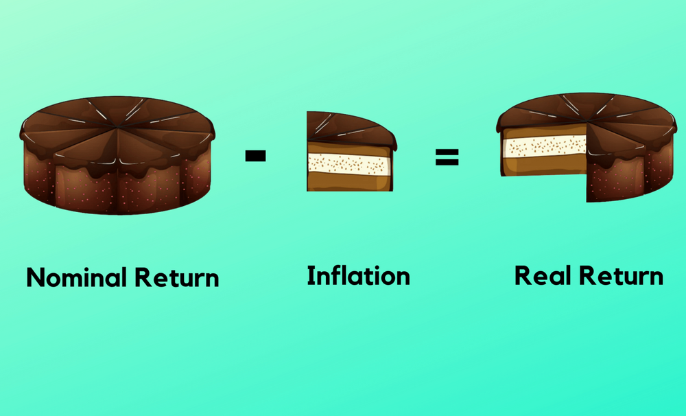 Tax Saving Or Equity Investments What Will Help You now 2022