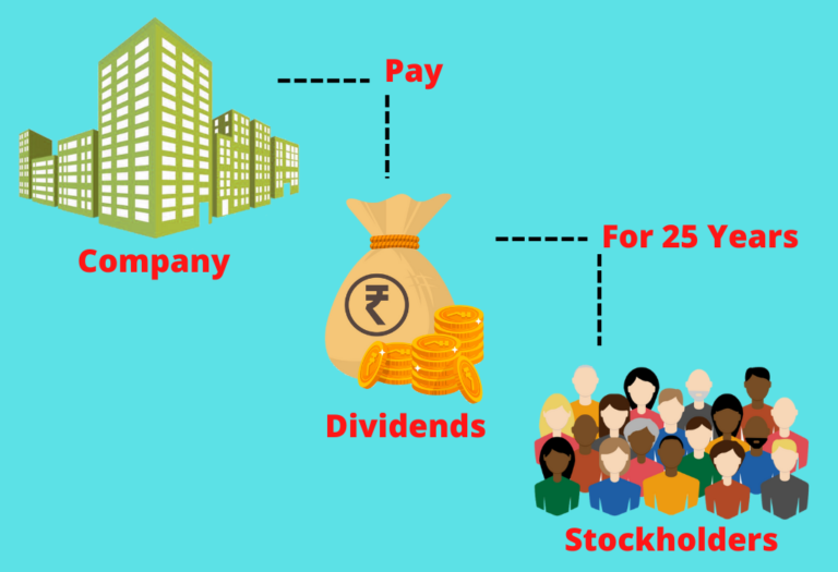 Are Dividend Aristocrats A Good Tool For Regular Passive Income?