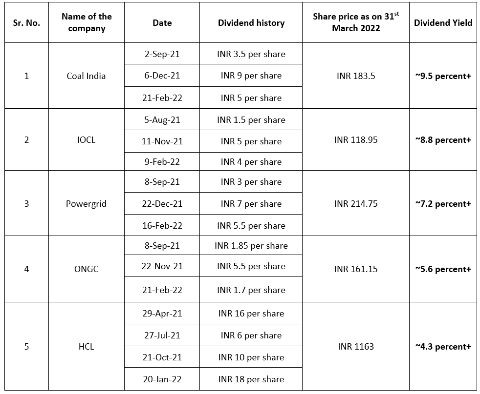dividend table