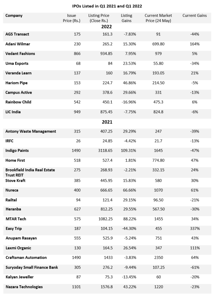ipo tble 1