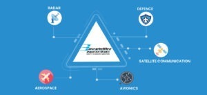 Should You Invest in Stock of BEL? Good Stock to Buy FY23
