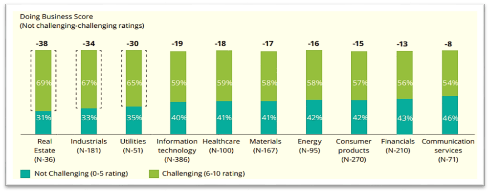 Deloitte Says Investors Find India An Attractive Destination For FDI. Know Why Now 15 image 1
