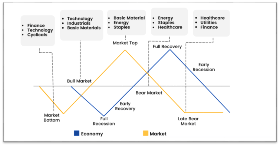 Swimming Through the Ups And Downs of Sector Rotation Today! 2 image 5