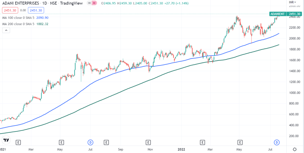 ADANI MA