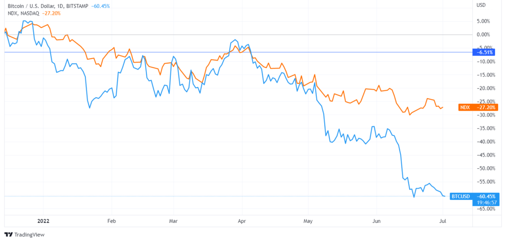 BTCUSD 2022 07 02 09 38 46