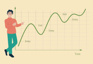 Momentum Investing: Top 3 Benefits | Research & Ranking