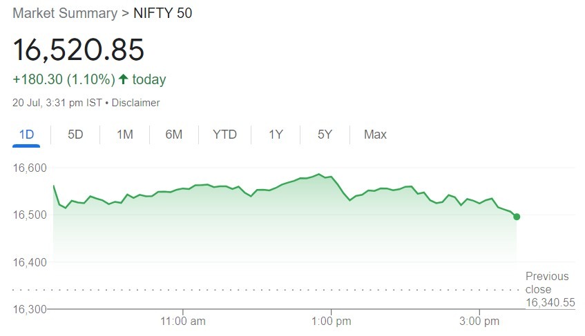 Nifty 1D