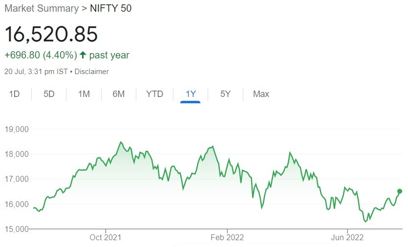 Nifty 1Yr