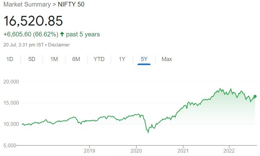 Nifty 5Yr