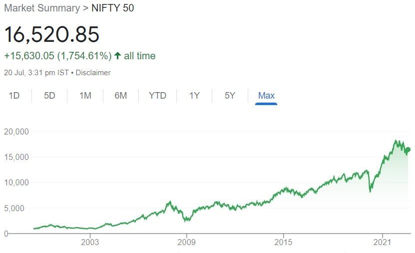 Nifty Inc