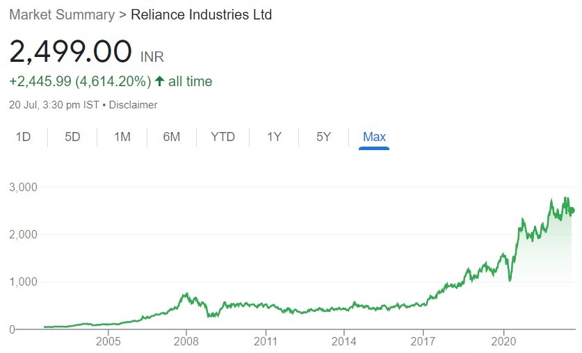 Reliance