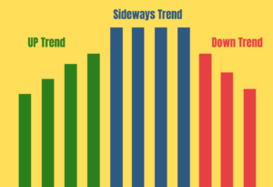 Sideway Trend
