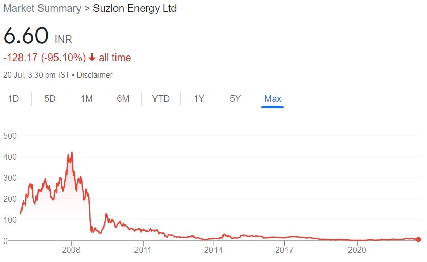 Suzlon