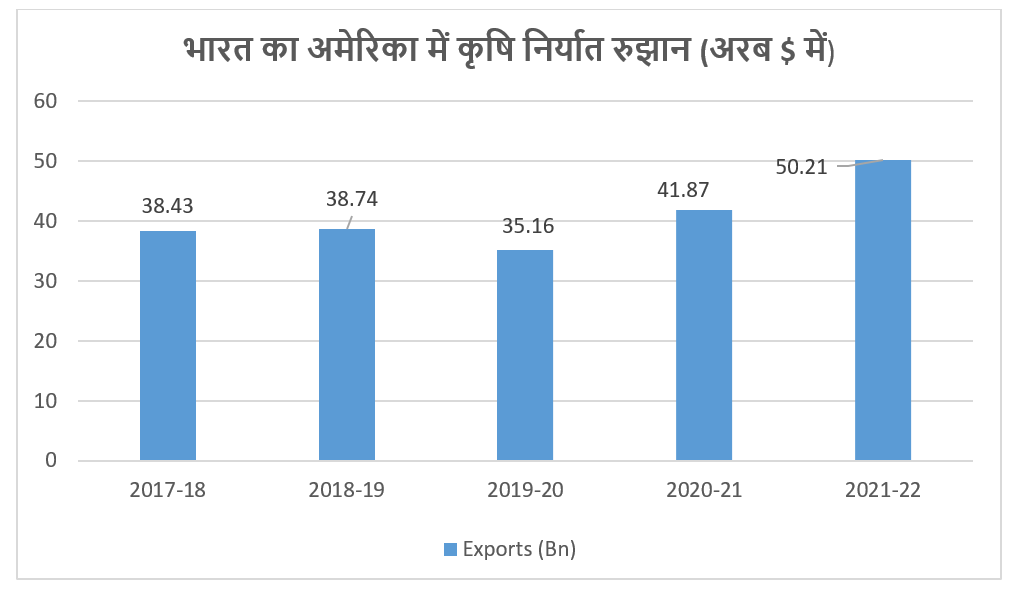 खाद्य संकट को देखते हुए क्या भारत अगला कृषि निर्यातक (Krishi Niryatak) बन सकता है? पता करें 2 image 1