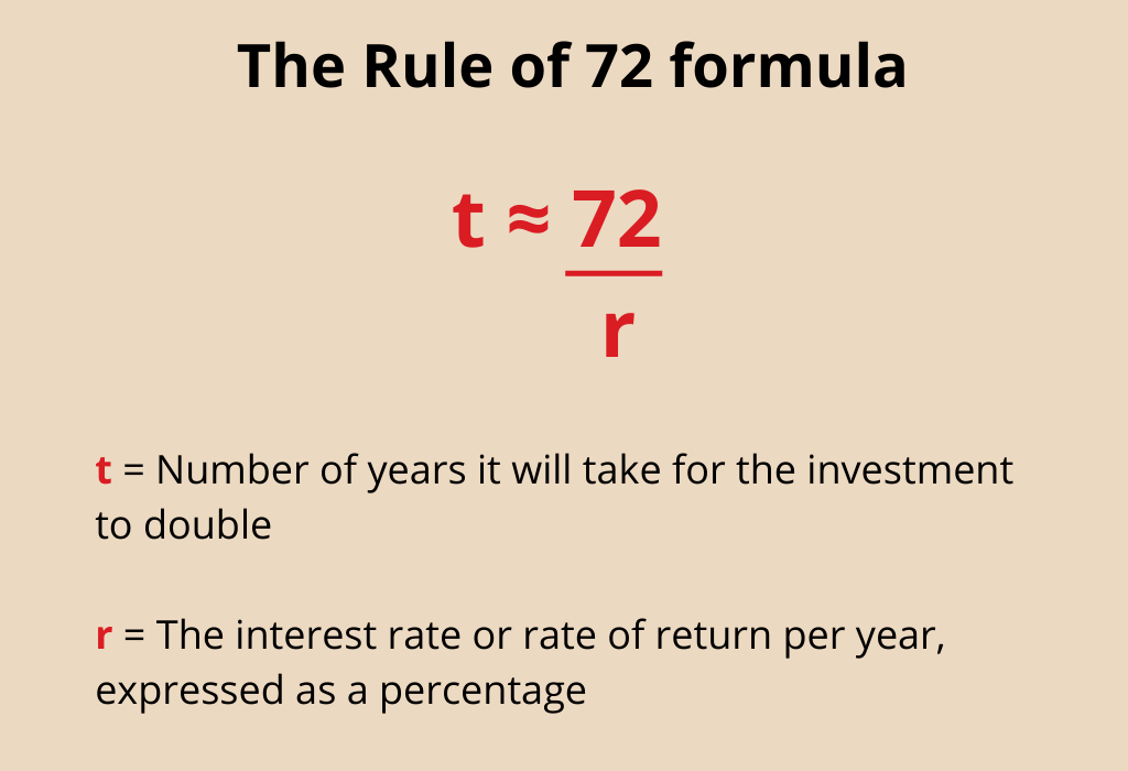 Rising Inflation -Will It Affect Your Savings And Investments? Find Out Now 2 Inflation Formula
