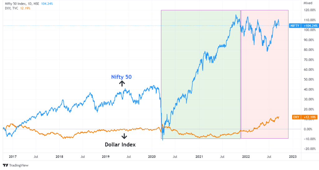 NIFTY 2022 09 16 19 16 37 1