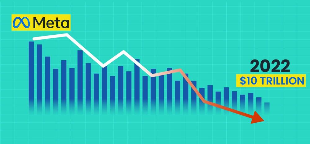 Meta's US$650 Billion