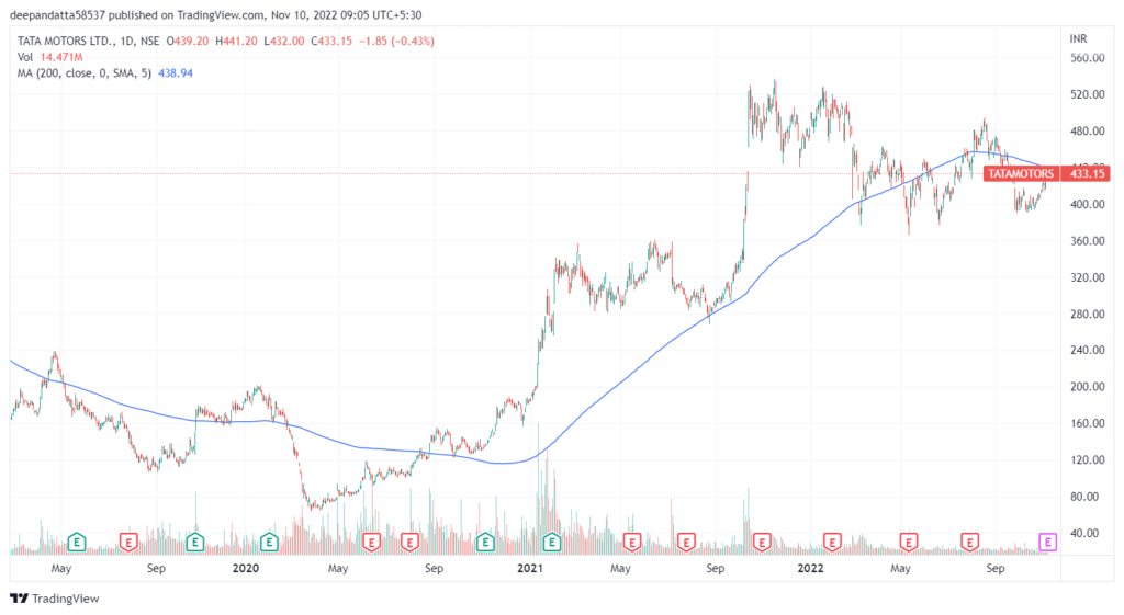 TATAMOTORS 2022 11 10 09 05 01 1