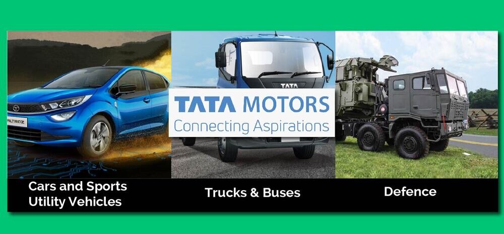 Tata Motors Share / Stock price | Fundamental Analysis