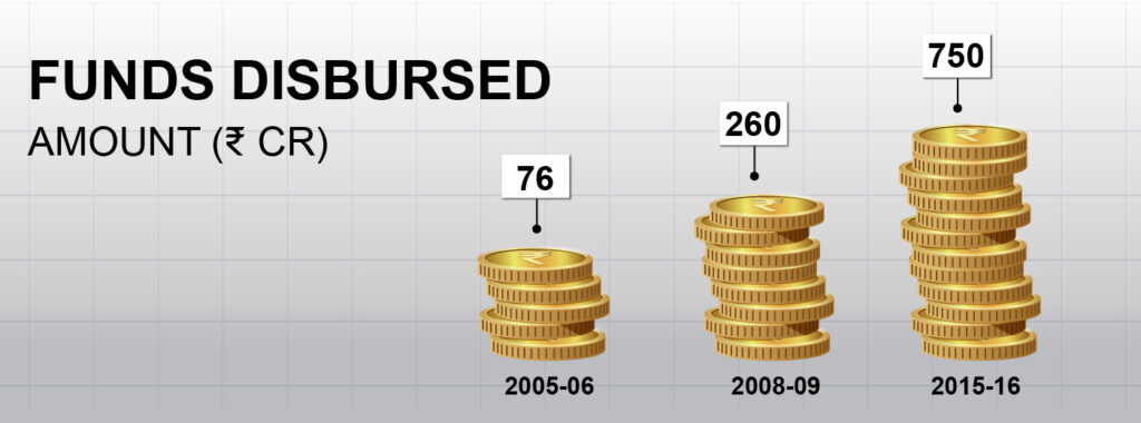 125 Years Of Philanthropy: Inspiring Story Of How Tata Trusts Work 11 Tata Trust 02