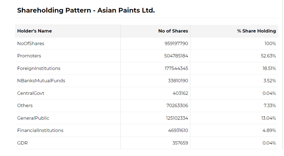 Asian Paints Share Price: All You Want To Know 20 image 23