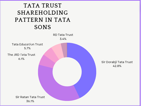 125 Years Of Philanthropy: Inspiring Story Of How Tata Trusts Work 9 image 7