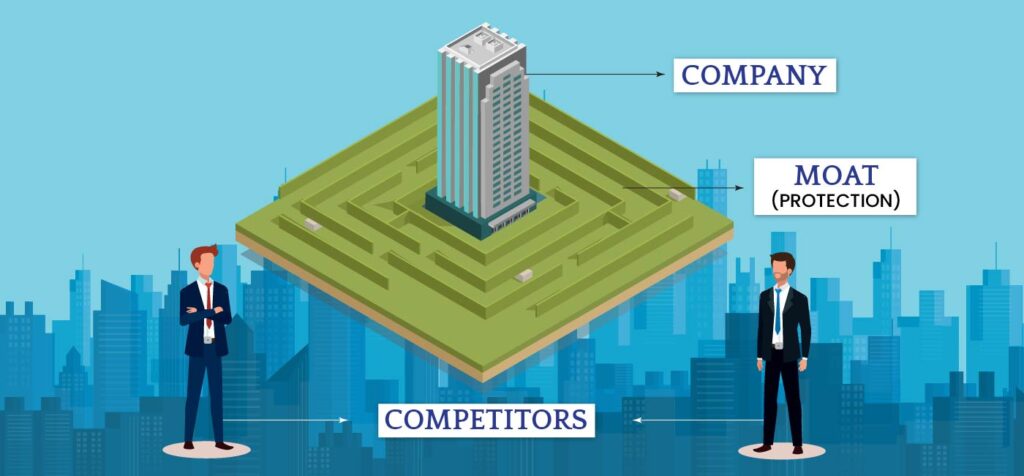 Economic Moats