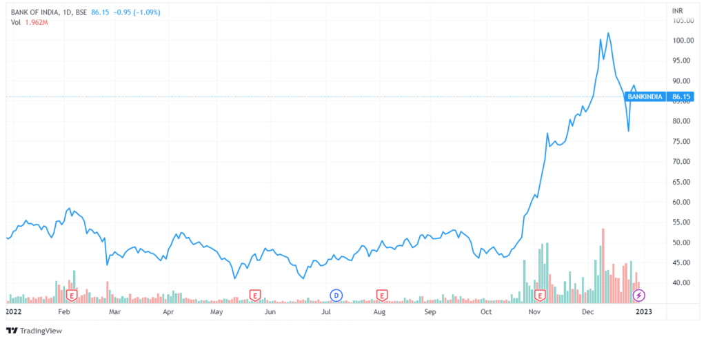 BANKINDIA 2022 12 29 20 21 50